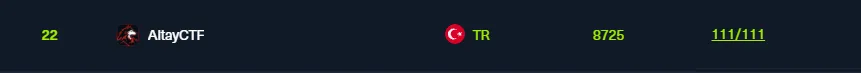 Holmes CTF 2026 sıralama kanıtı
