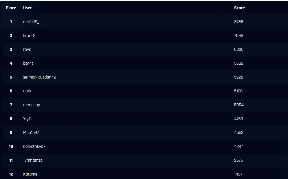 ITUCTF'26 kanıtı