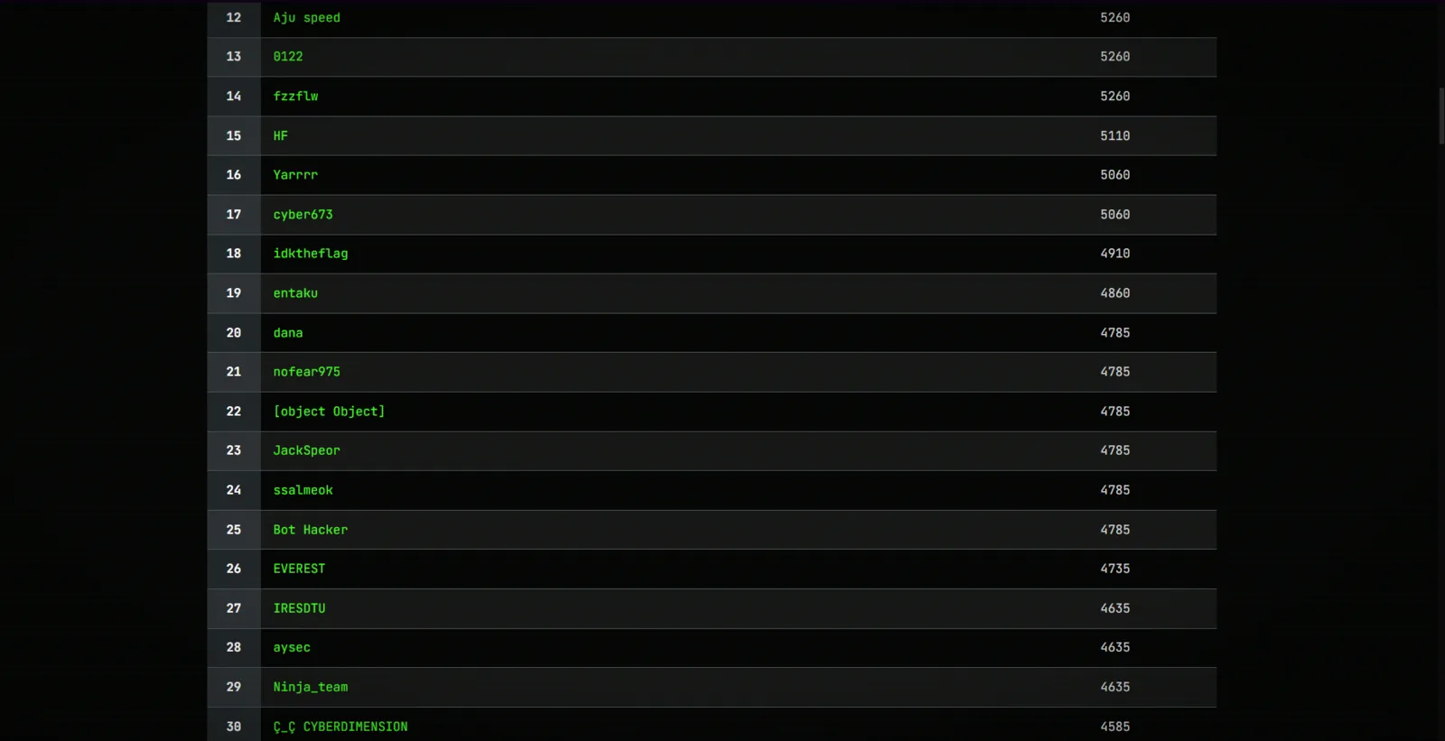 WATCHLIST CTF sıralama kanıtı